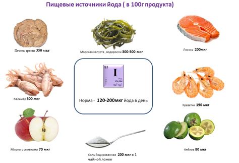 Советы врачей по приему йода