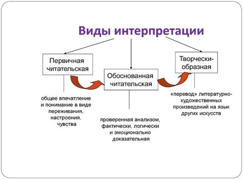 Современные методы интерпретации примет
