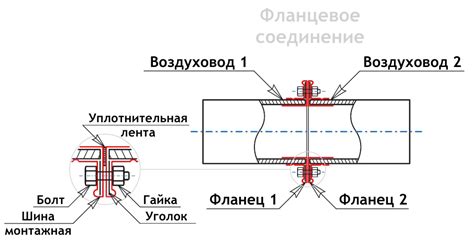 Соединение элементов трубки между собой