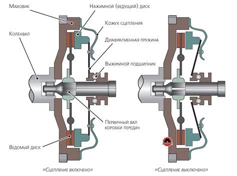 Сохранение и продление жизни трансмиссии автомобиля Lada Grant: полезные рекомендации