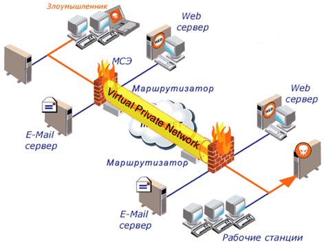 Способы обхода системы SRS