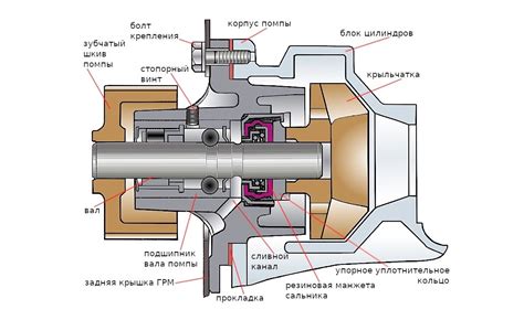 Способы эффективного обслуживания сальников без необходимости остановки работы насоса