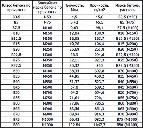 Сравнение по прочности