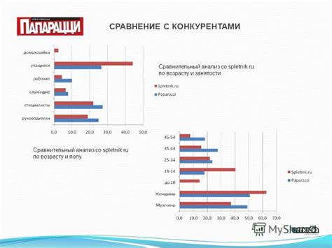 Сравнение со стандартами и конкурентами