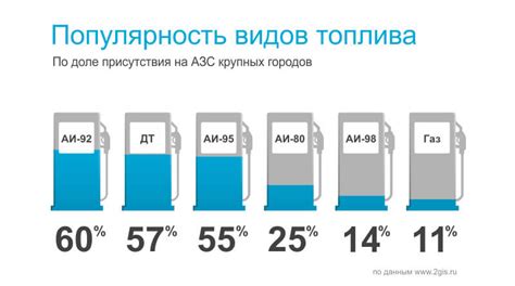 Сравнение стоимости и доступности различных заменителей топлива