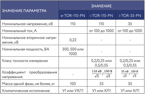 Сравнение технических характеристик ФОБ и ФОФ фанеры
