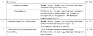 Сроки действия басмы