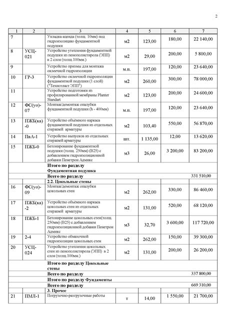 Сроки и стоимость работ