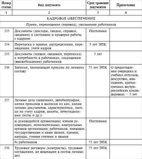 Сроки хранения и особенности использования