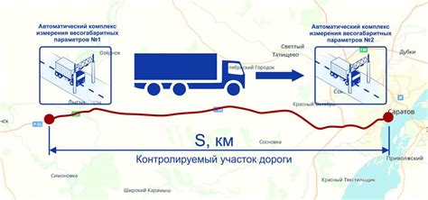 Стандарты для весовых рамок на автодорогах