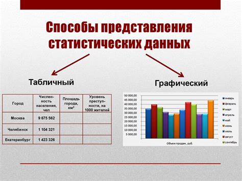 Статистические данные и проблемы