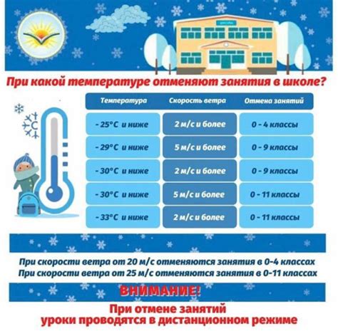 Температурный режим для успешной запайки