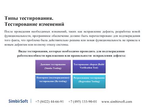 Тестирование функциональности и осуществление необходимых настроек