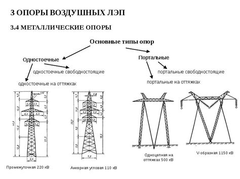 Технические аспекты использования сигнального провода в качестве передающей линии электроэнергии