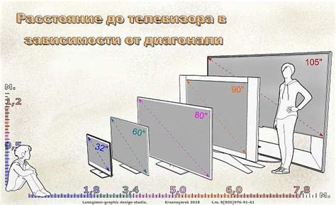 Технические аспекты переноса телевизора 50 дюймов