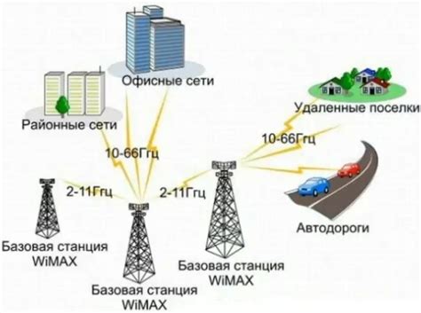 Технологии интеграции GPS и Wi-Fi в современных устройствах