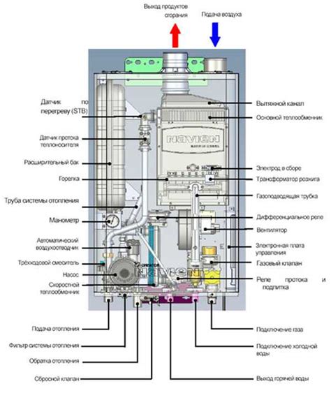 Типы газов, подходящих для использования в системе отопления котла Иммергаз в холодное время года