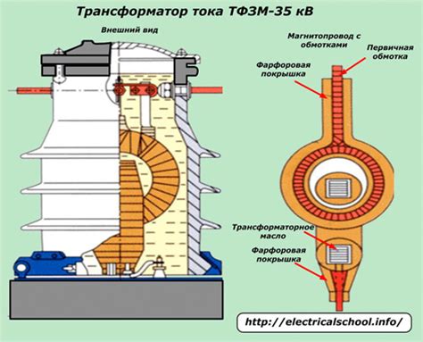 Требования к выбору турбины
