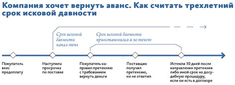 Требования при возврате изделия для нарезки пищи