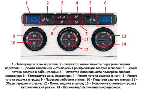 Удобство климата внутри автомобиля с использованием системы климат-контроля джили кулрей
