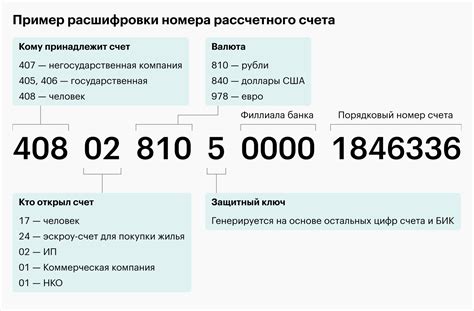 Узнайте, имеет ли получатель банковского счета ноль в начале!