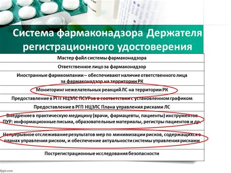 Указания по применению лекарственного препарата для облегчения состояния собаки