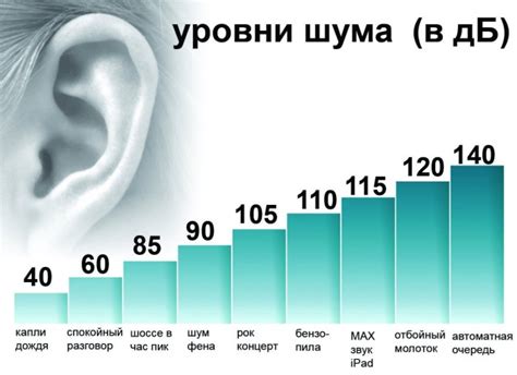 Уменьшение громкости голоса