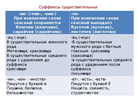 Универсальные принципы присоединения суффикса "ее" к корням различных частей речи