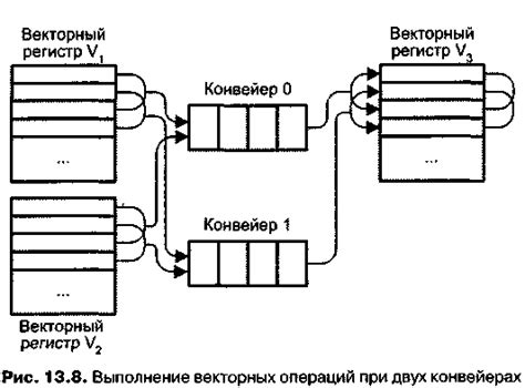 Ускорение вычислений