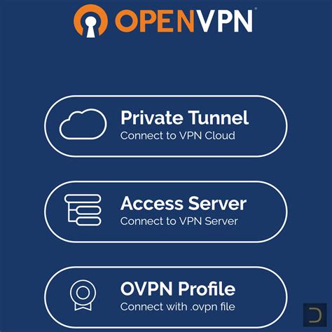 Установка OpenVPN на iPhone: подготовка к работе