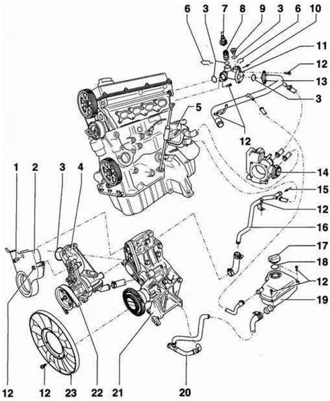 Устройство и принцип работы основного элемента системы охлаждения Volkswagen Passat B6