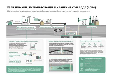 Утилизация и хранение обезжиривателя
