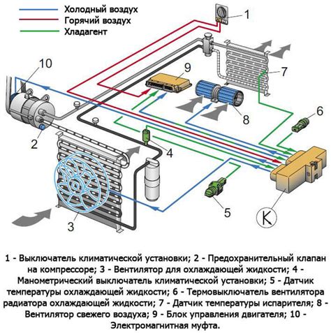 Факторы, влияющие на эффективность климат-контроля автомобиля Gilеy Cуlreа