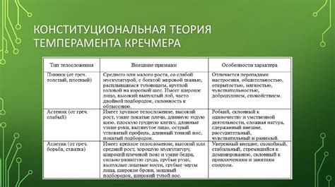 Физическая конституция