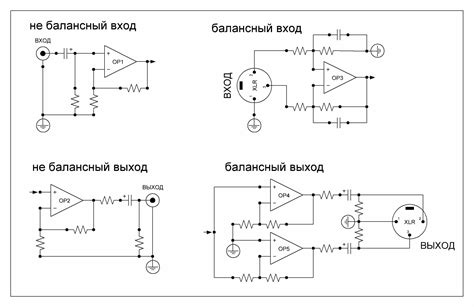 Характеристики балансных и небалансных сигналов