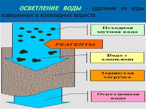 Химические методы очистки труб