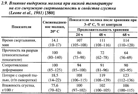 Хранение бордосской жидкости при низких температурах