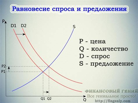 Цены и доступность на рынке