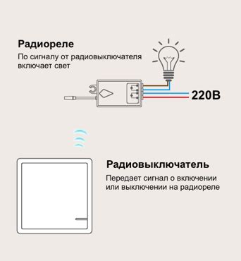Часто задаваемые вопросы о настройке и управлении холодильным оборудованием Леран