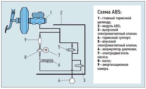 Что такое система антиблокировки и почему она необходима