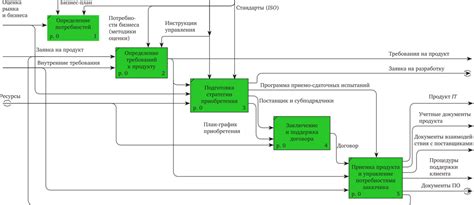 Шаг 4: Приобретение необходимого оборудования