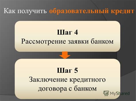 Шаг 4. Контакт с банком для уточнения