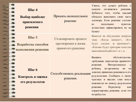 Шаг 5: Оценка и корректировка угла предварительного воспламенения
