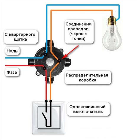 Шаг 5: Установка проводки к потолочному выключателю