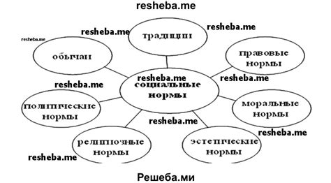 Эволюция социальных норм