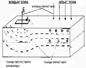 Эффективность и точность эхолокации