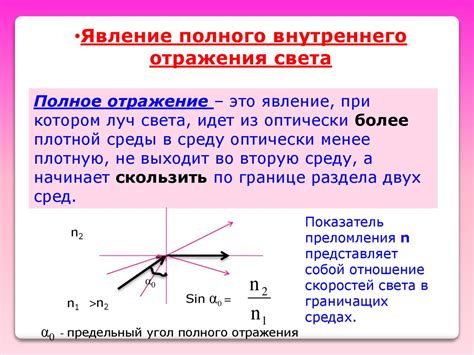 Эффект отражения света
