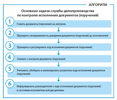  Контроль исполнения договора с использованием счета
