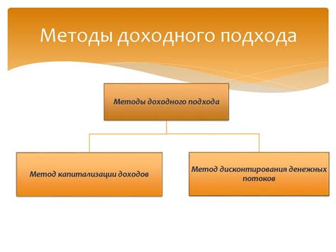  Метод 1: Аналоговый подход к установке времени 