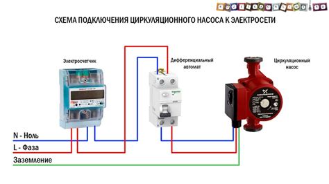  Подключение агрегата к электросети
